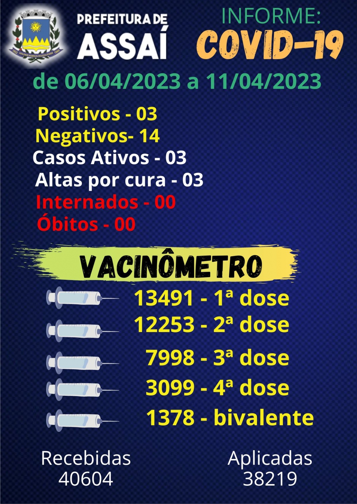 Boletim COVID-19